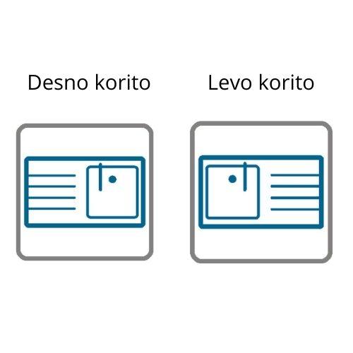 Kaj pomeni levo-desno, kuhinjsko korito